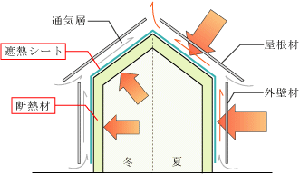 茨城県取手市/新築/羊毛断熱材